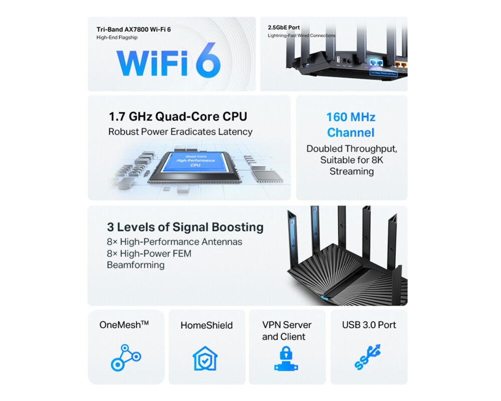 Рутер TP-Link Archer AX95 AX7800 3-лентов 4