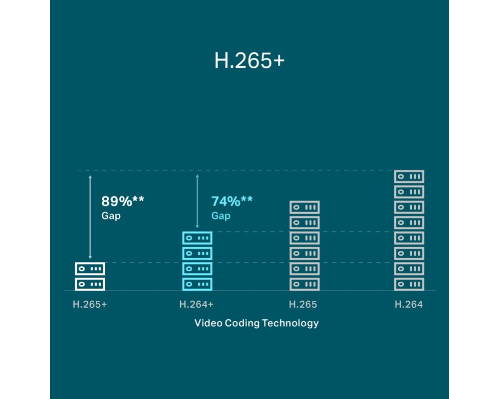 NVR - Цифрово записващо у-во TP-Link VIGI NVR1004H-4P PoE+ 4-канален 8