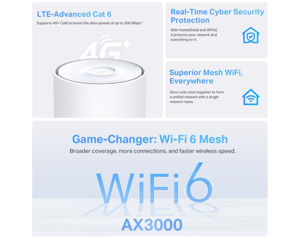 Рутер TP-Link Deco X50-4G AX3000 3