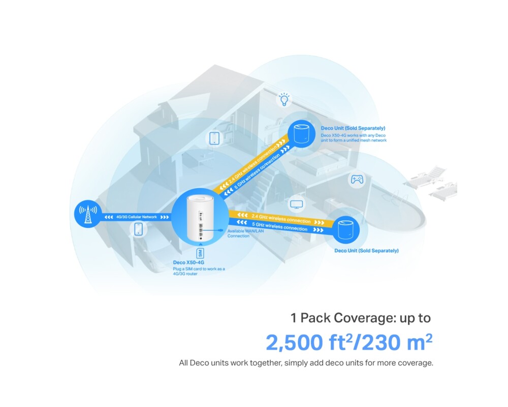 Рутер TP-Link Deco X50-4G AX3000 7