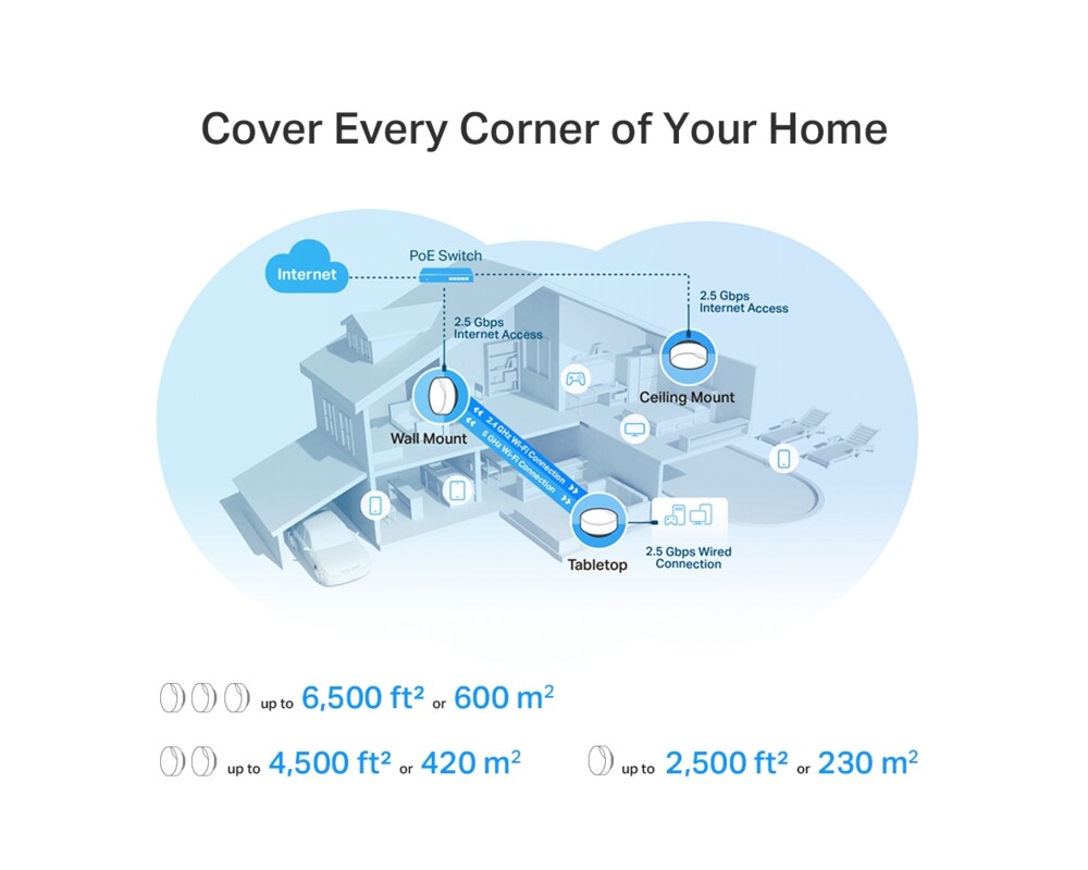 Рутер TP-Link Deco X50-PoE(2-pack) AX3000 7