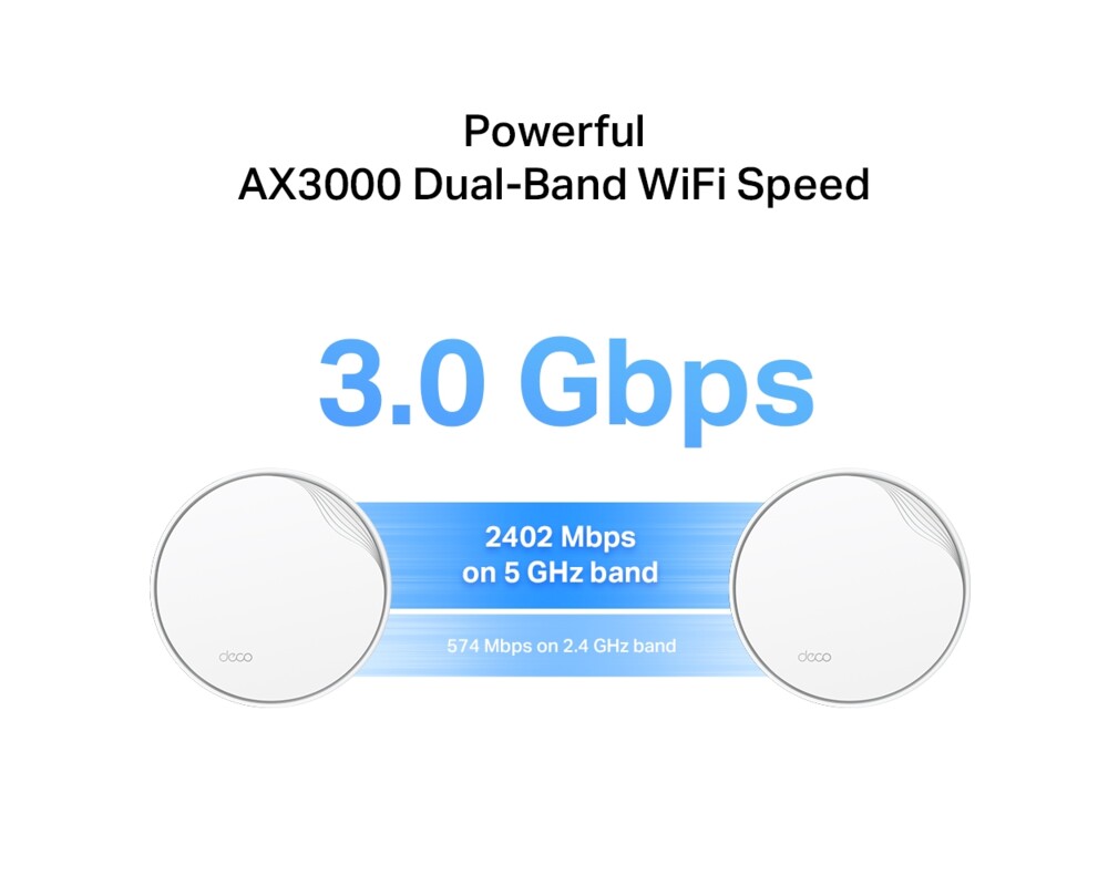 Рутер TP-Link Deco X50-PoE(2-pack) AX3000 4