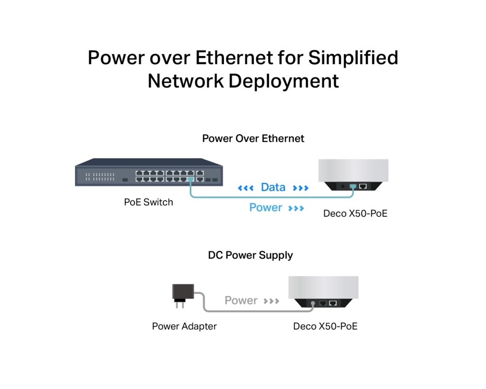 Рутер TP-Link Deco X50-PoE(2-pack) AX3000 6