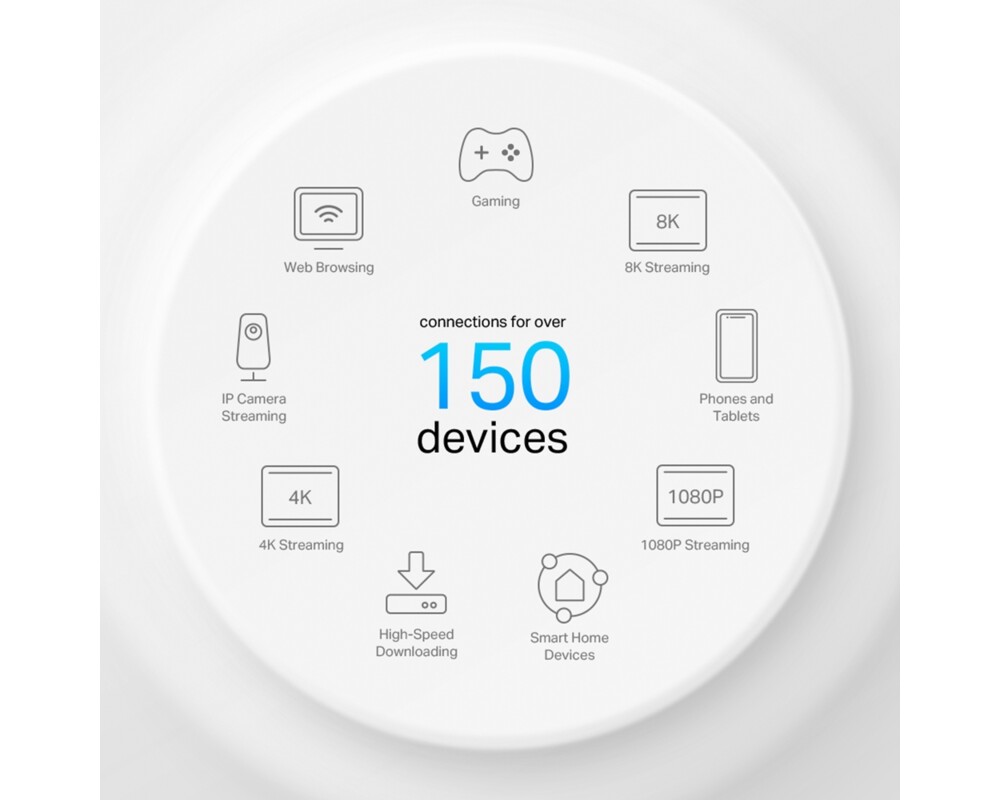 Рутер TP-Link Deco X50-PoE(2-pack) AX3000 8