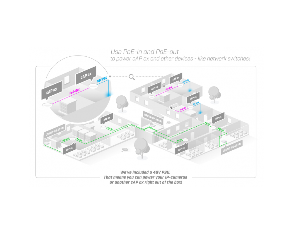 Access point (Точка за достъп) MikroTik cAP AX CAPGI-5HAXD2HAXD 4