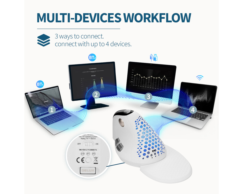 Мишка DELUX M618XSD вертикална USB/безжична/Bluetooth 2