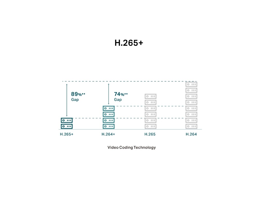 Цифрова IP камера TP-Link VIGI C240I(4mm) 8