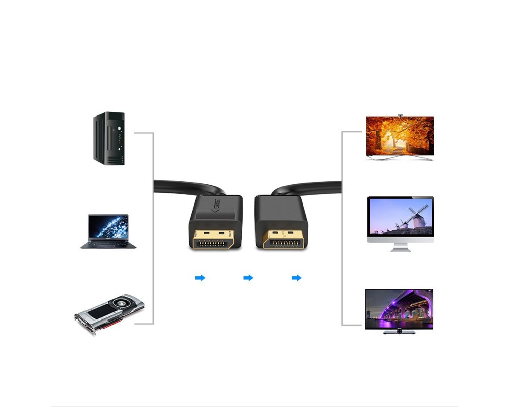 Кабел Кабел Ugreen DisplayPort 1.2 4K  DP102 10244 3D, 1м - черен 9