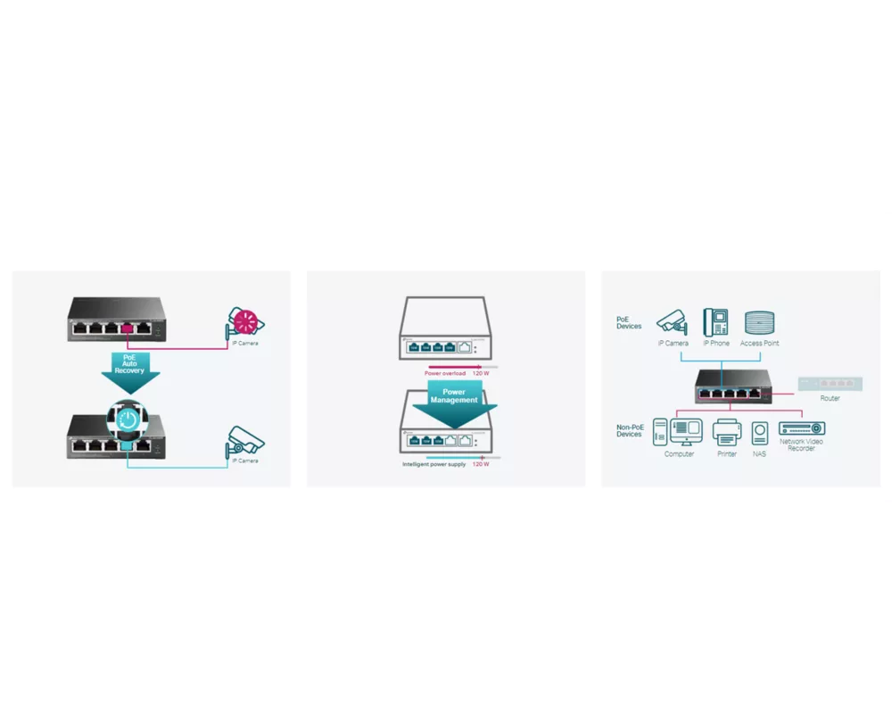 Switch (Комутатор) TP-Link TL-SG105MPE 5-портов Gigabit Easy Smart Switch с 4 порта PoE+ 6