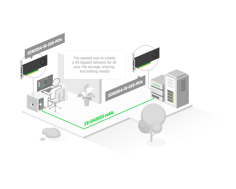 Рутер MikroTik CCR2004-1G-2XS-PCIe smart PCIe network interface High bracket 8