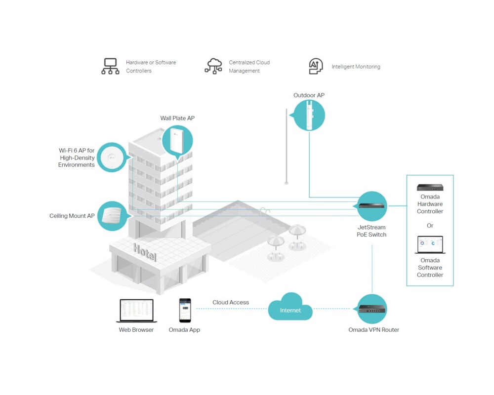 Access point (Точка за достъп) TP-LINK EAP113-Outdoor 300 Mbps 10