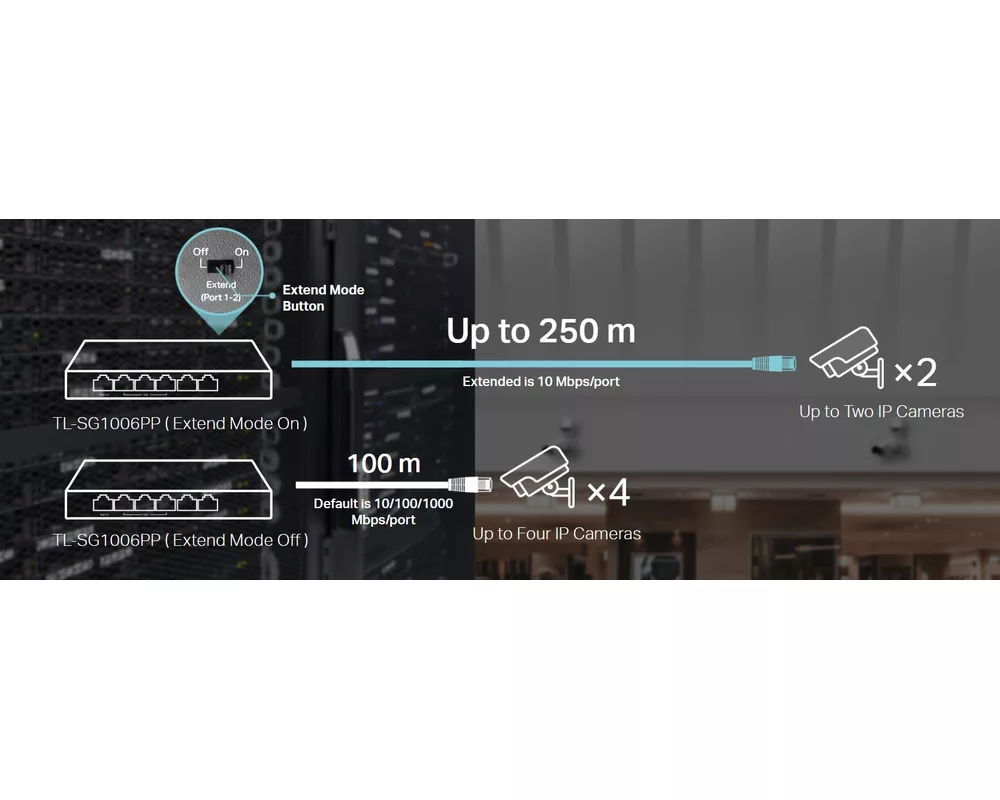 Switch (Комутатор) TP-Link TL-SG1006PP 6-портов гигабитов настолен с 3-порта PoE+ и 1-порта PoE++ 6