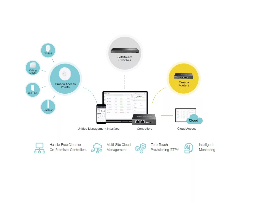 Switch (Комутатор) TP-Link JetStream TL-SG3428XPP-M2 24-портов гигабит L2+ управляем с 16-порта PoE+ и 8-порта PoE++ 8