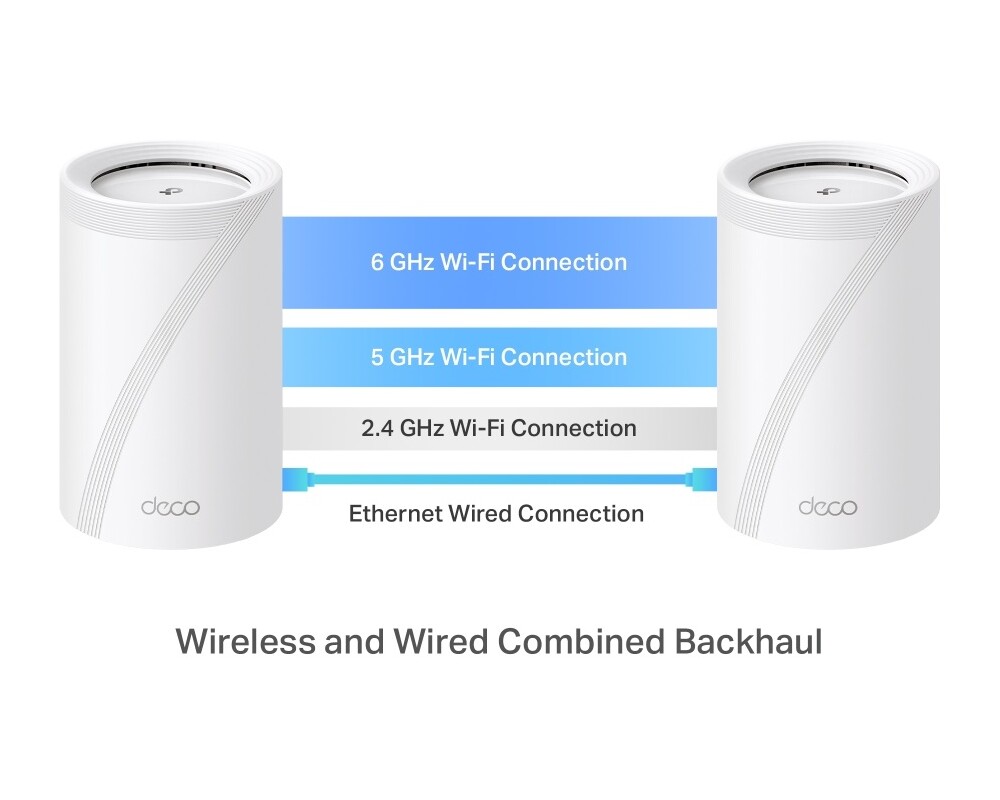 Рутер TP-Link Deco BE65(2-pack) BE9300 4
