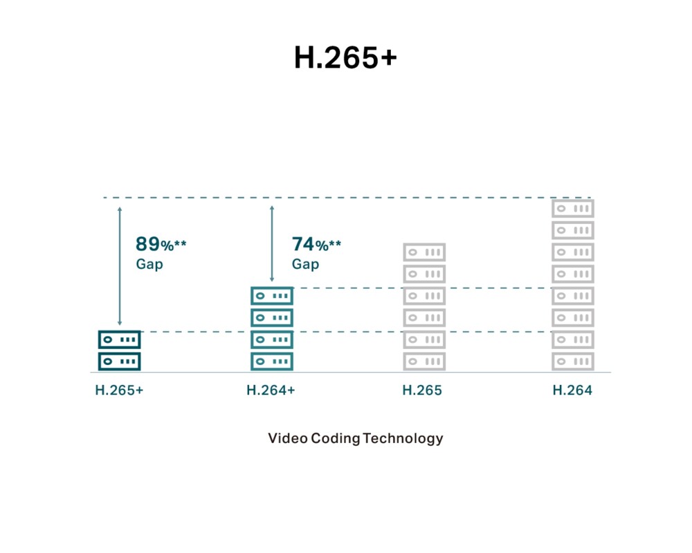 Цифрова IP камера TP-Link VIGI C240(2.8mm) 9
