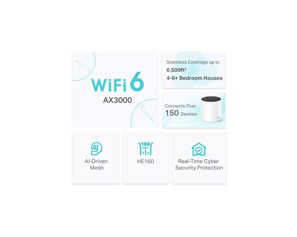 Рутер Безжична Wi-fi 6 Mesh система TP-Link Deco X55(3-pack) AX3000 7