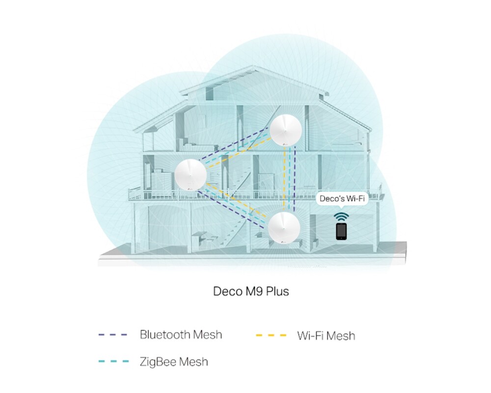 Рутер TP-Link Deco M9 Plus AC2200 (3-pack) 6