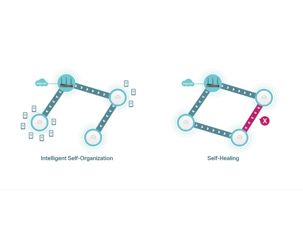 Рутер TP-Link ER706W AX3000 9