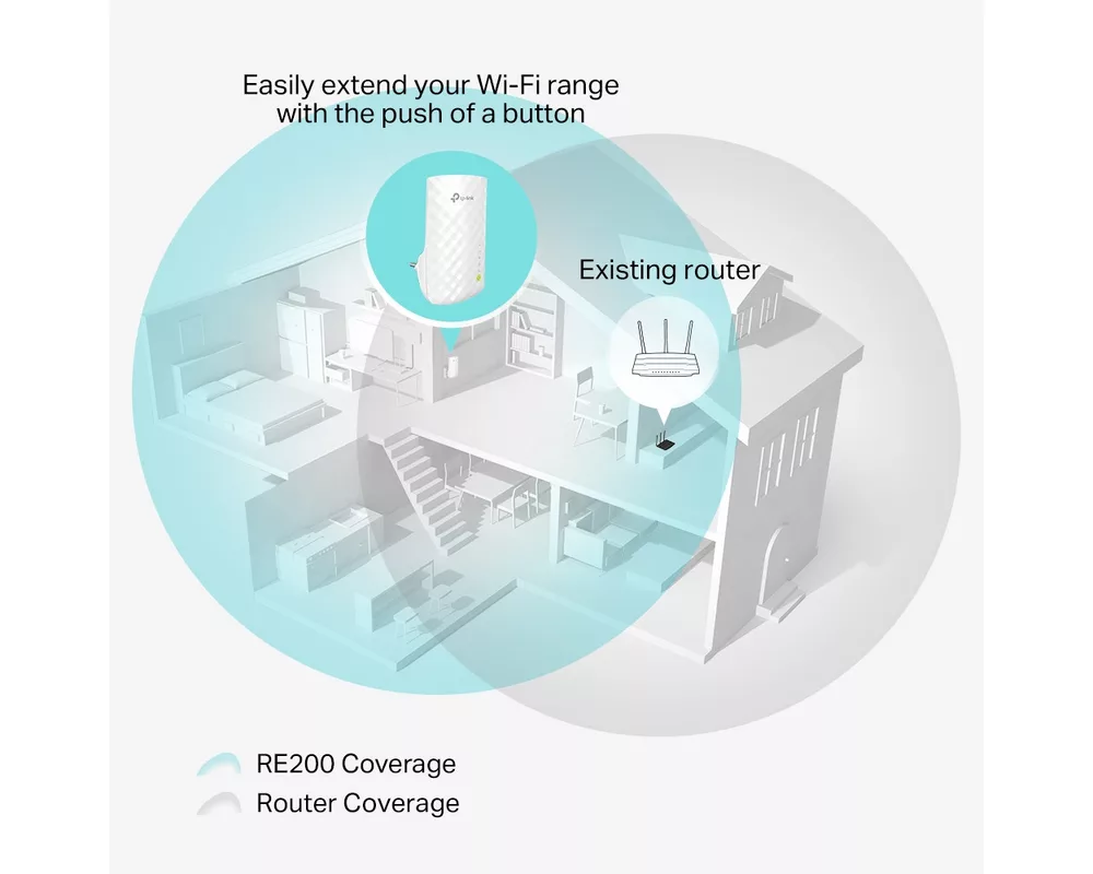 Безжичен усилвател Удължител на обхват TP-Link RE220 AC750 EOL 2