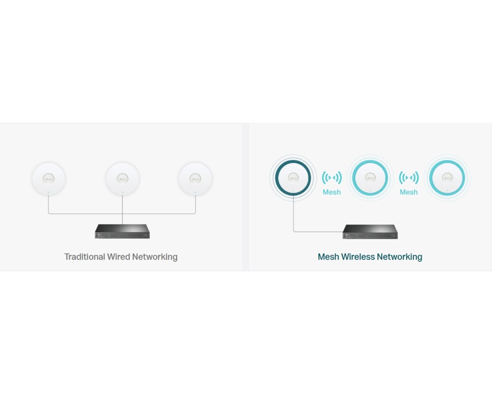Access point (Точка за достъп) TP-Link Omada EAP673 AX5400 Ceiling Mount WiFi 6 6