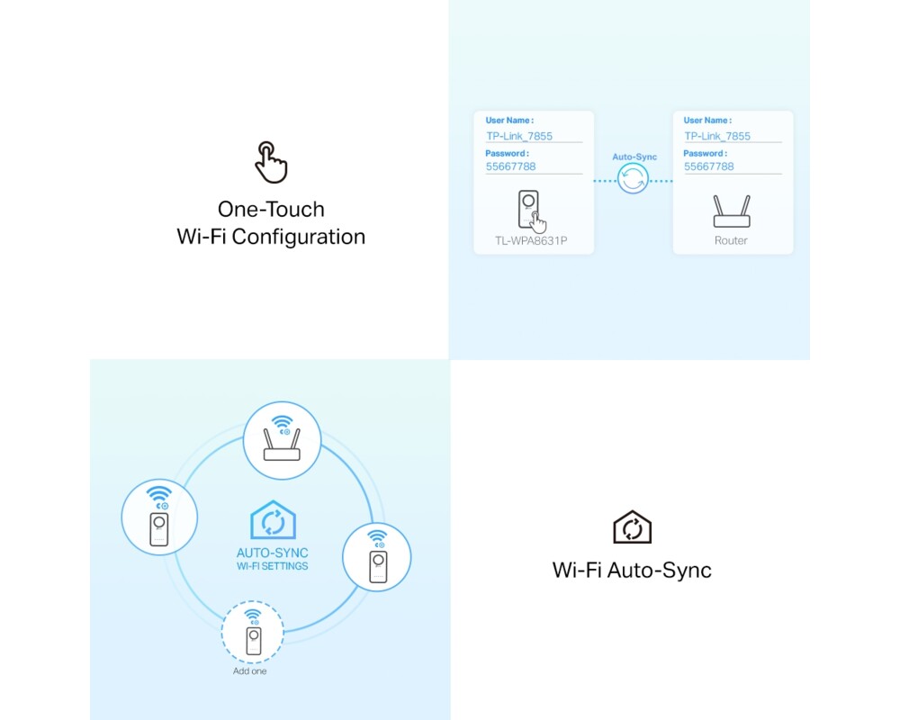 Powerline адаптер PowerLine адаптер TP-Link TL-WPA8631P WiFi Kit 9