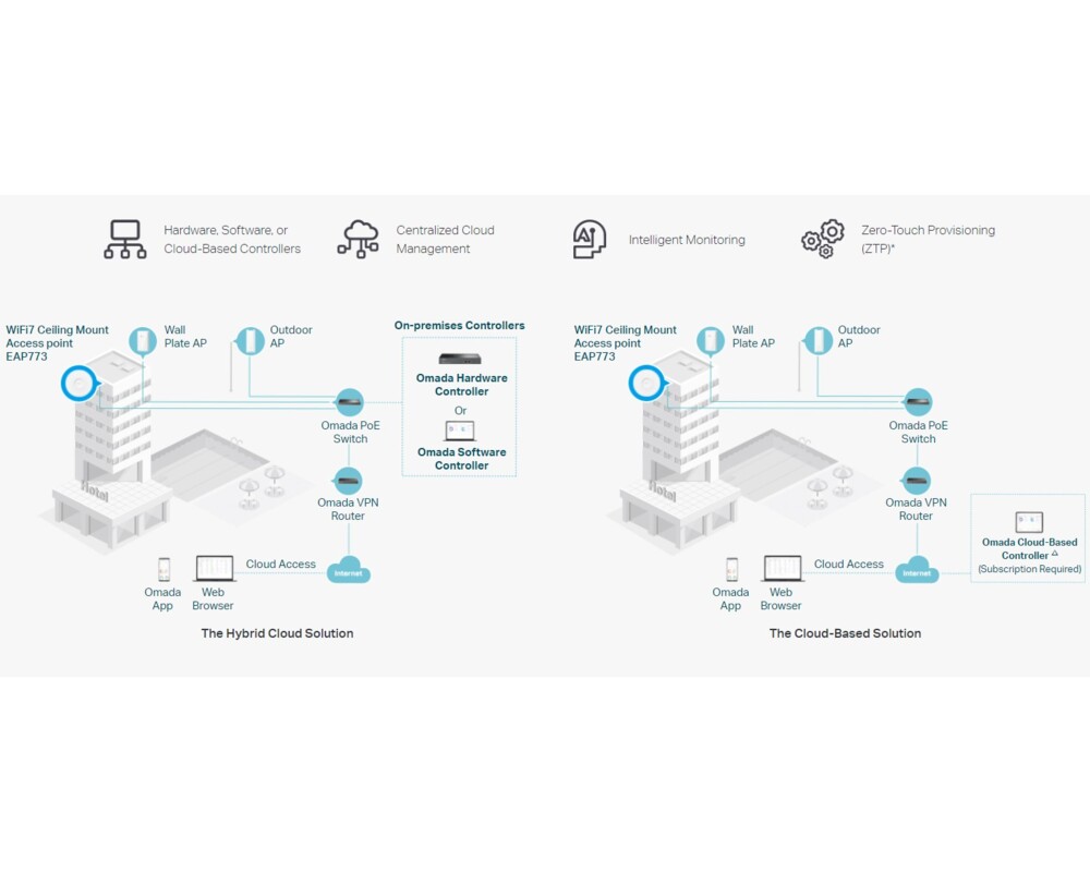 Access point (Точка за достъп) TP-Link Omada EAP773 BE9300 Ceiling Mount трибандов Wi-Fi 7 6
