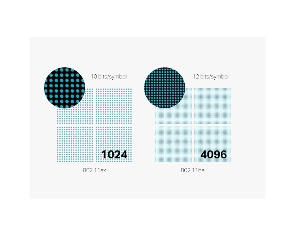 Access point (Точка за достъп) TP-Link Omada EAP773 BE9300 Ceiling Mount трибандов Wi-Fi 7 10