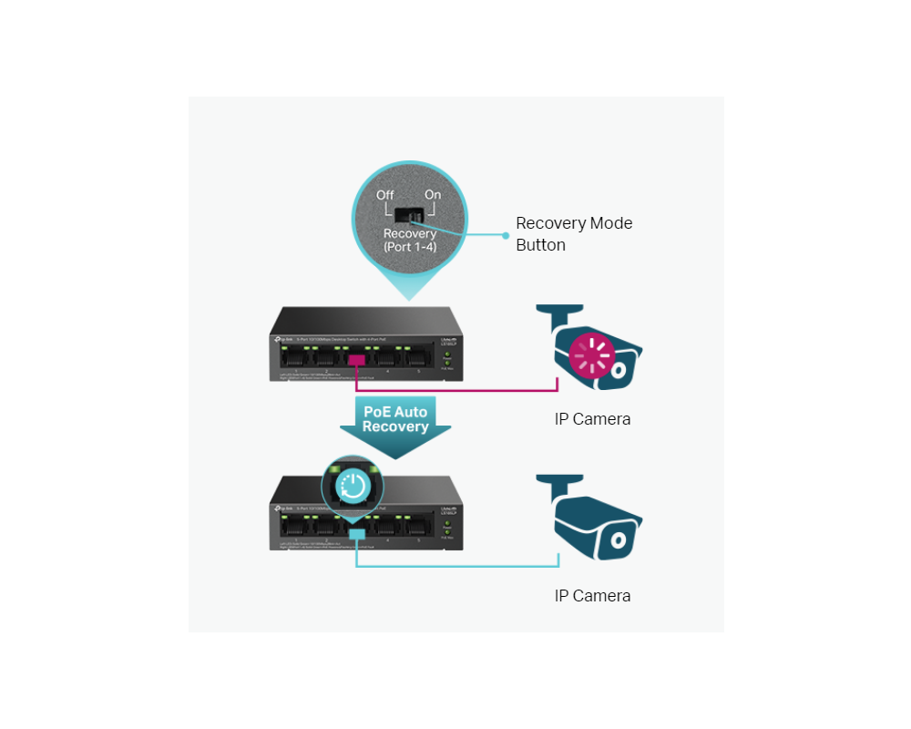 Switch (Комутатор) TP-Link LS105LP 5-портов 10/100 Mbps 5