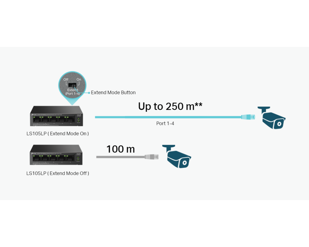 Switch (Комутатор) TP-Link LS105LP 5-портов 10/100 Mbps 6
