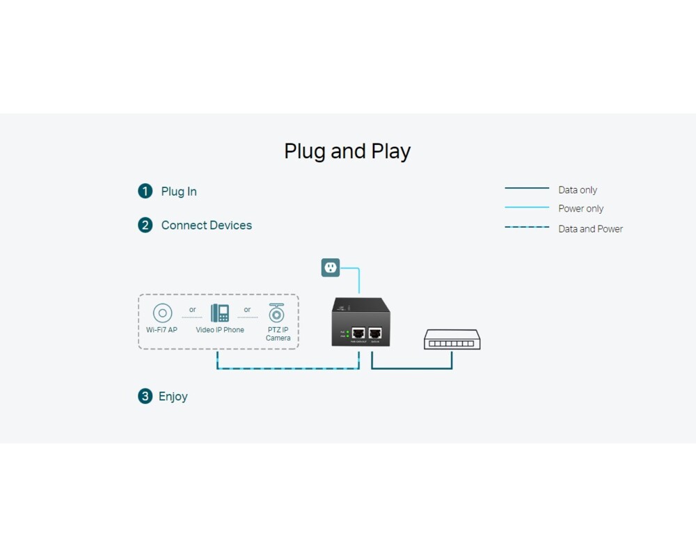 PoE адаптер TP-Link Omada POE380S 8