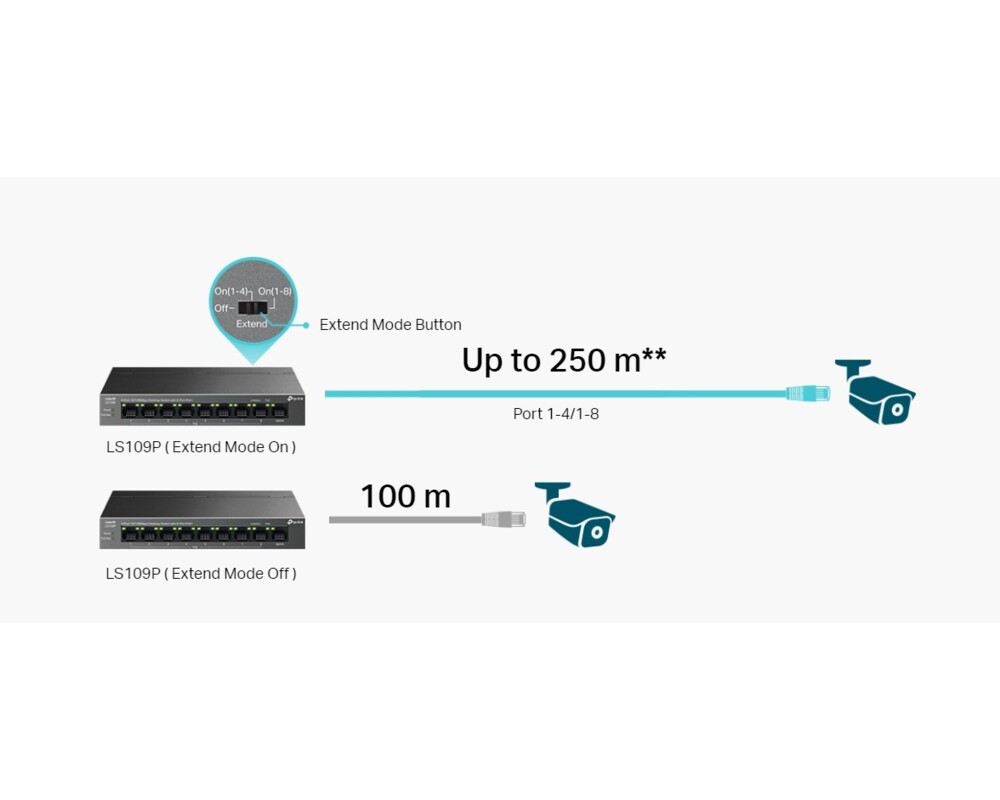 Switch (Комутатор) TP-Link LS109P 9-портов 10/100Mbps с 8-портов PoE+ 6