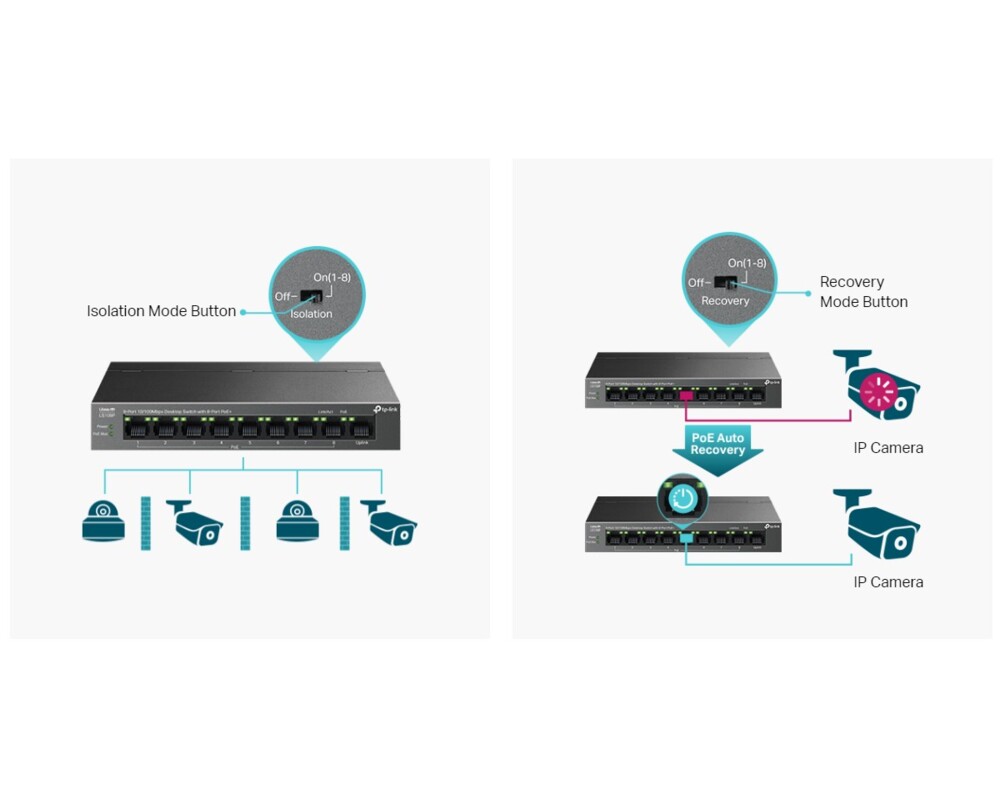 Switch (Комутатор) TP-Link LS109P 9-портов 10/100Mbps с 8-портов PoE+ 7