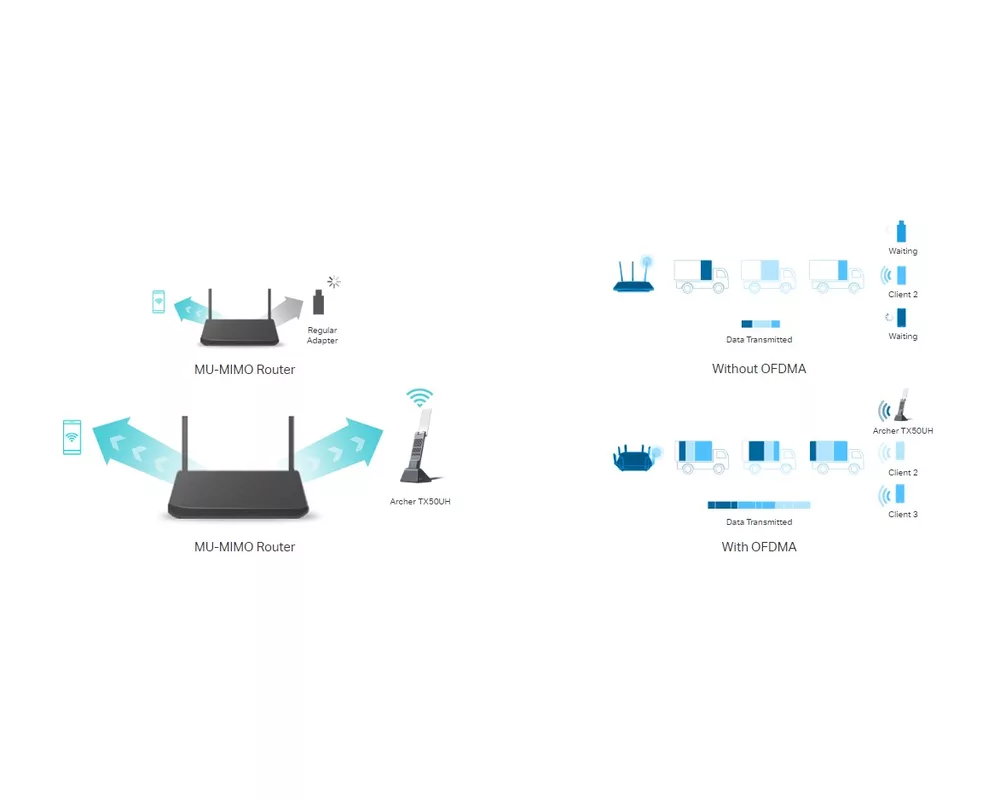 Мрежова карта TP-Link Archer TX50UH AX3000 11