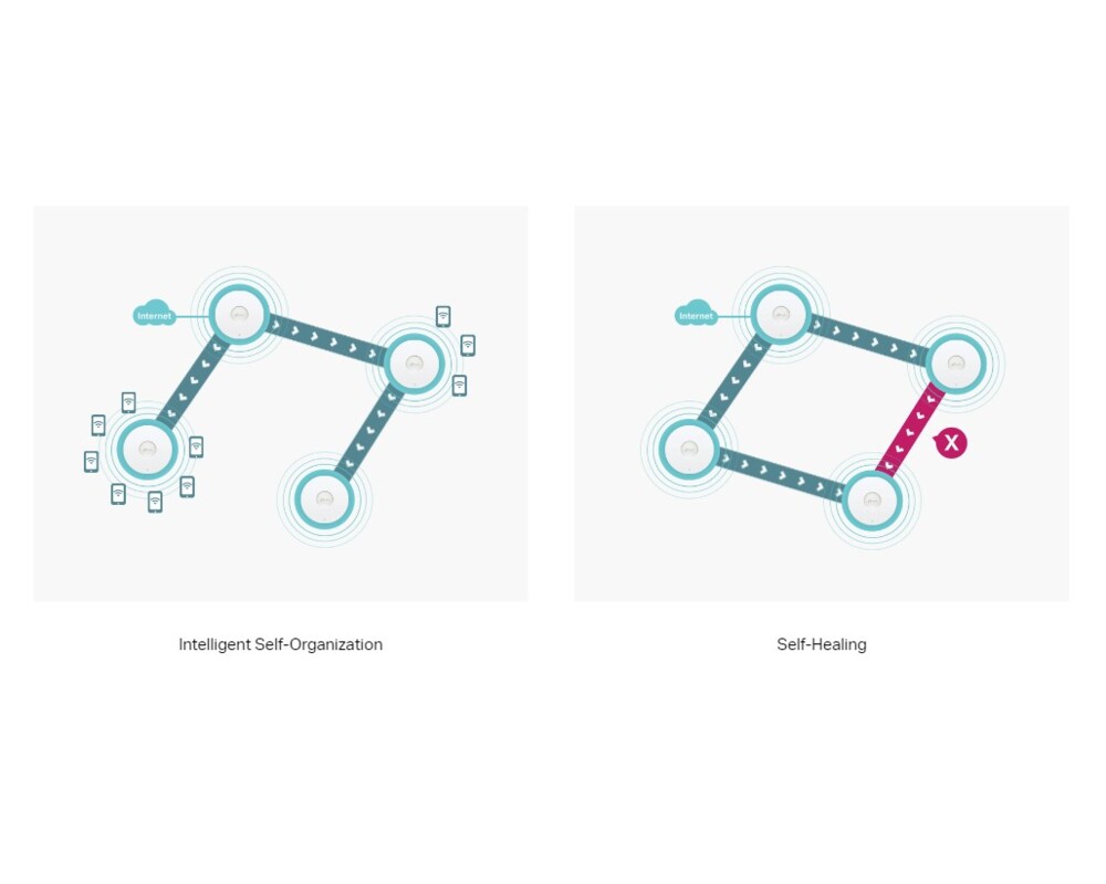 Access point (Точка за достъп) TP-Link Omada EAP683 UR AX6000 Ceiling Mount WiFi 6 6