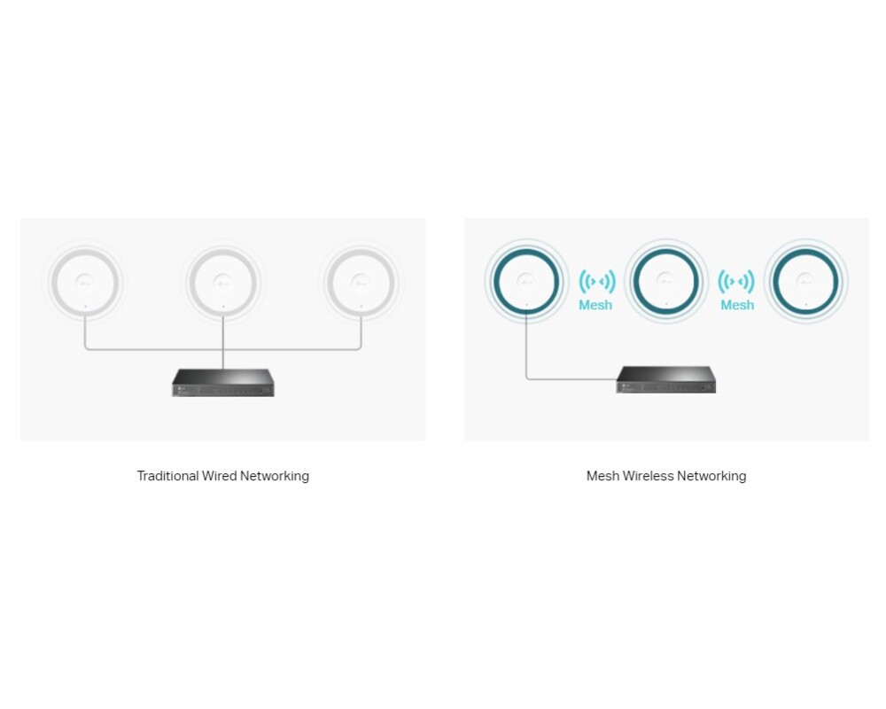 Access point (Точка за достъп) TP-Link Omada EAP683 UR AX6000 Ceiling Mount WiFi 6 7