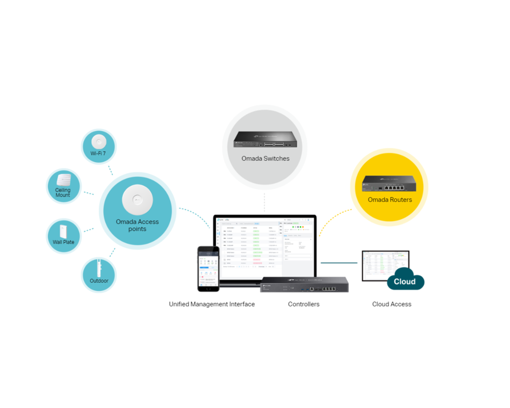 Access point (Точка за достъп) TP-Link Omada Hardware Controller OC400 7