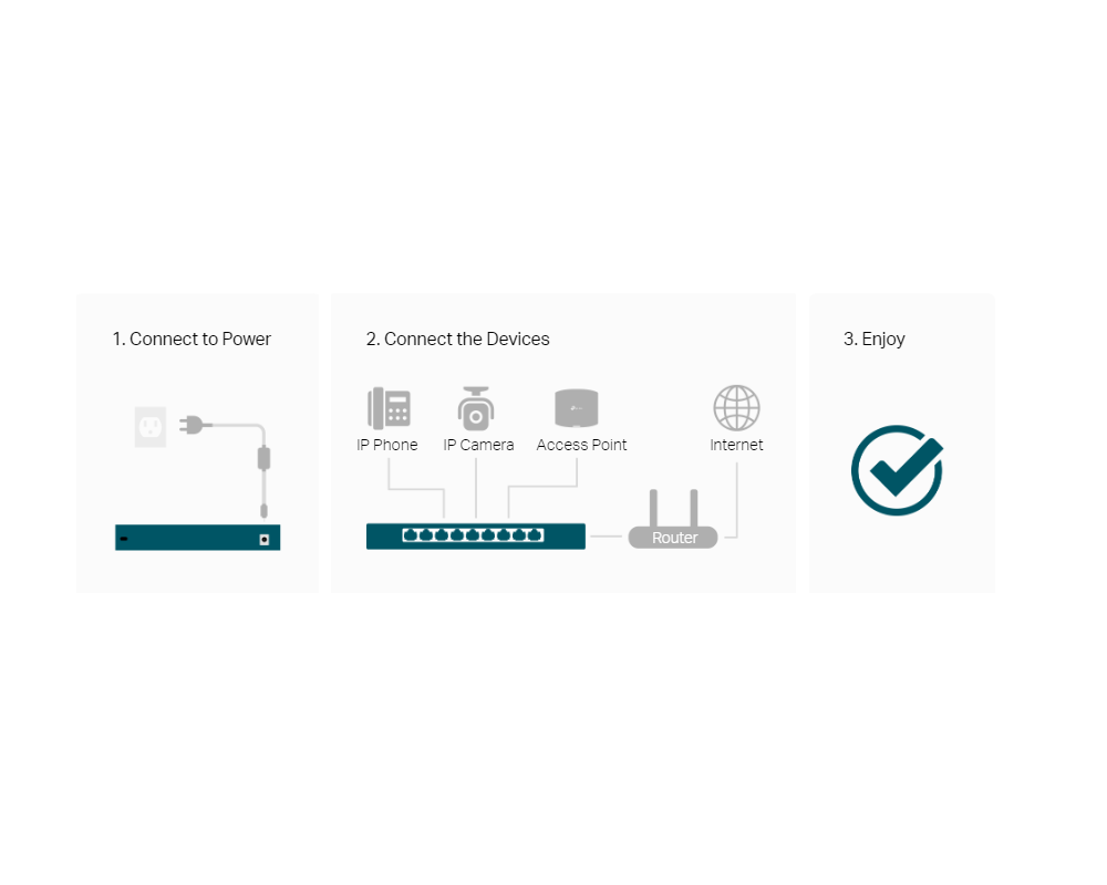 Switch (Комутатор) TP-Link LS106LP 6-портов 10/100 Mbps с 4-портов PoE+ 6
