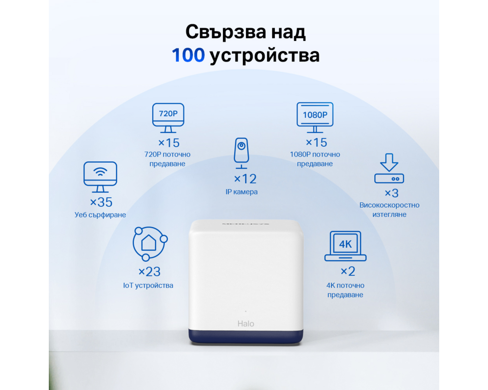 Рутер Mercusys Halo H50G(3-pack) AC1900 7