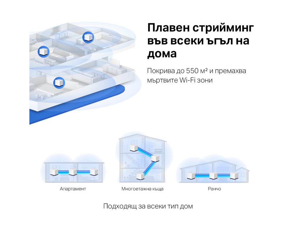Рутер Mercusys Halo H50G(3-pack) AC1900 8