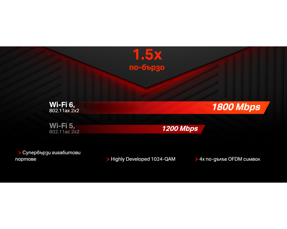 Рутер Mercusys MR70X AX1800 2-лентов Gigabit WiFi 6 рутер 6