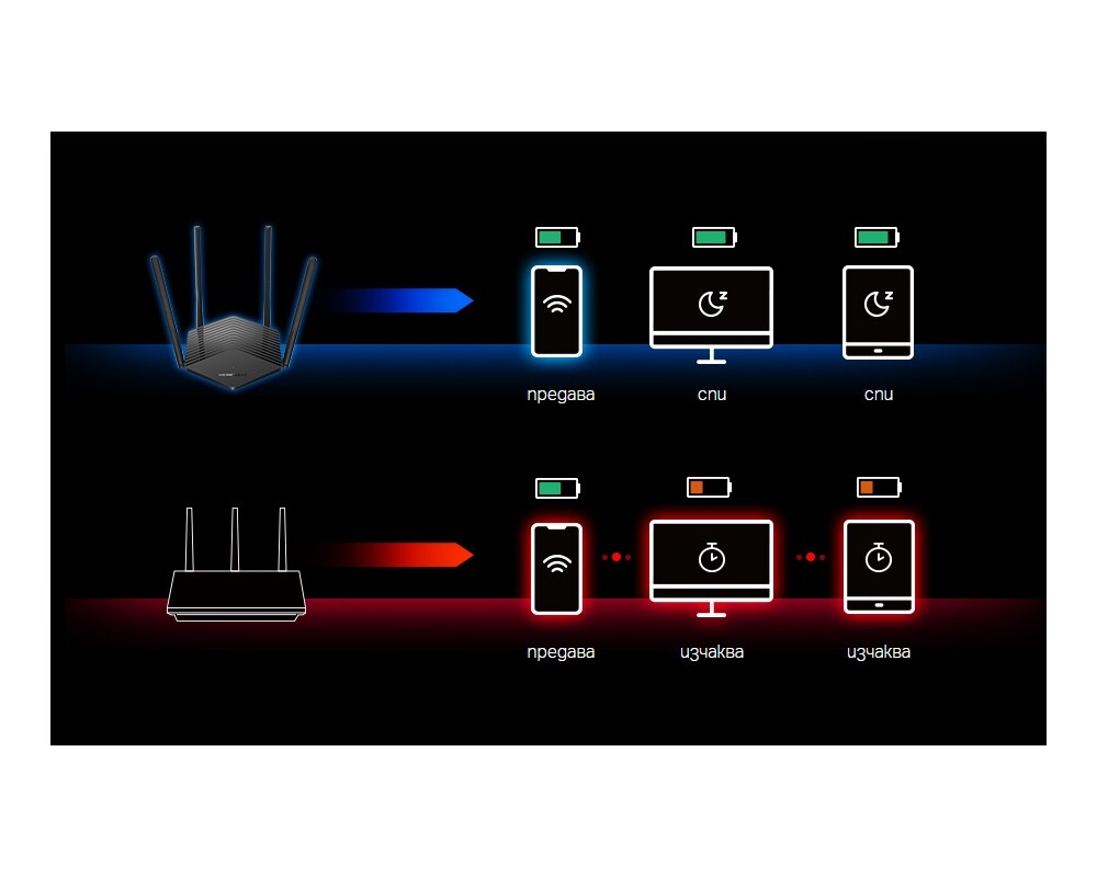 Рутер Mercusys MR70X AX1800 2-лентов Gigabit WiFi 6 рутер 11