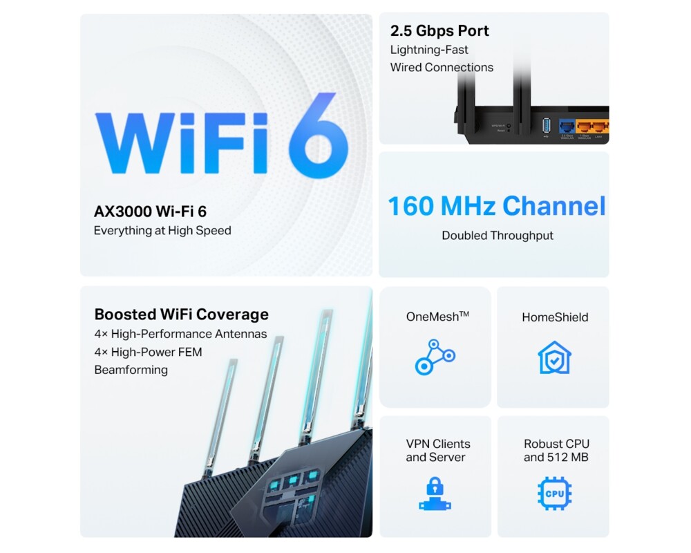 Рутер TP-Link Archer AX55 Pro AX3000 с 2.5G порт 7