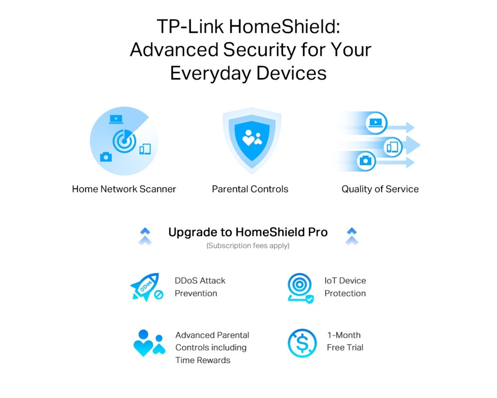 Рутер TP-Link Archer AX55 Pro AX3000 с 2.5G порт 9