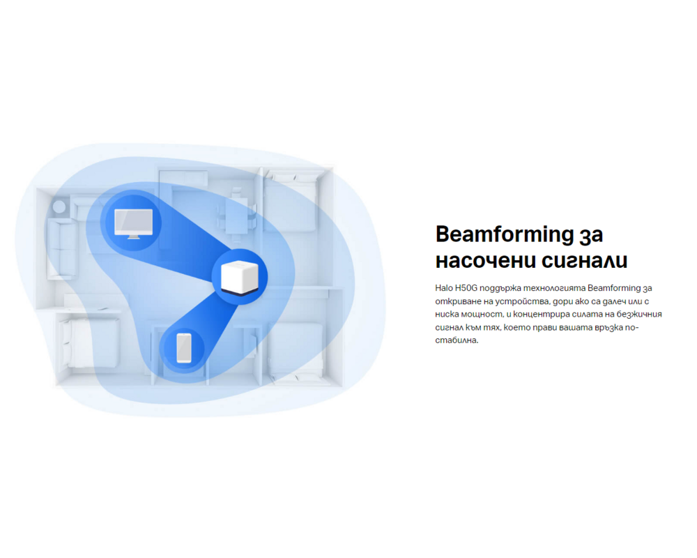 Рутер Mercusys Halo H50G(2-pack) AC1900 16