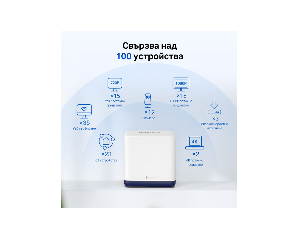 Рутер Mercusys Halo H50G(2-pack) AC1900 4