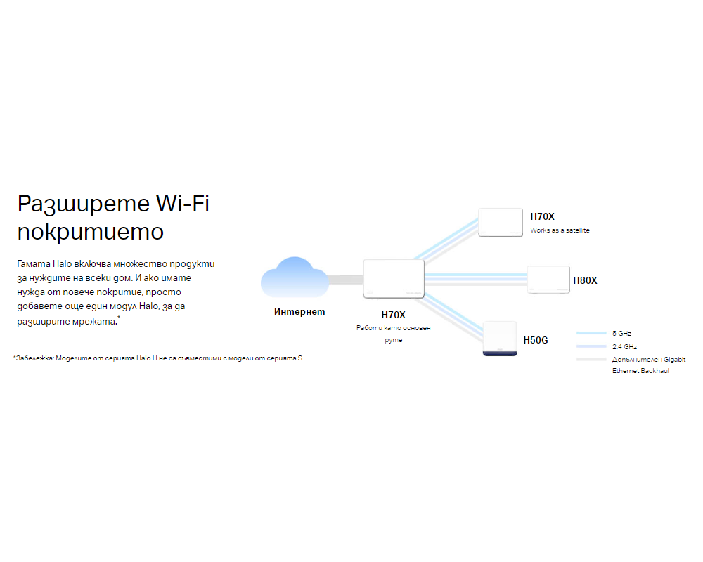 Рутер Mercusys Halo H70X(3-pack) AX1800 Безжична Wi-Fi 6 Mesh система 17