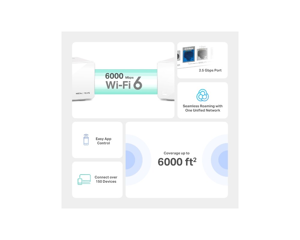 Рутер Mercusys Halo H90X(2-pack) AX6000 3