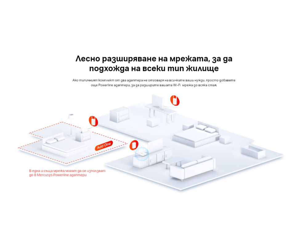 Powerline адаптер Mercusys MP510 KIT AV1000 10