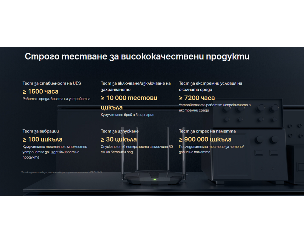 Рутер Mercusys MR80X AX3000 18