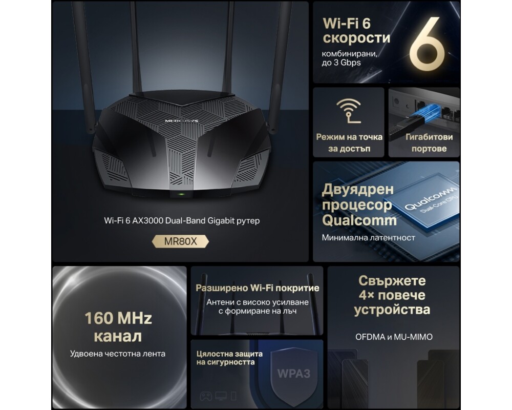 Рутер Mercusys MR80X AX3000 23